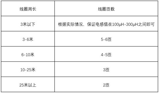 线圈匝数参照表